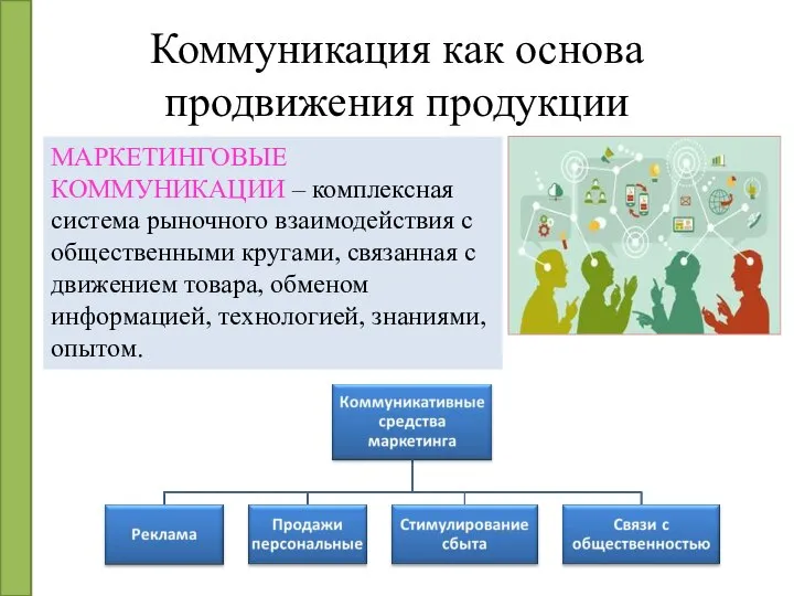 Коммуникация как основа продвижения продукции МАРКЕТИНГОВЫЕ КОММУНИКАЦИИ – комплексная система рыночного взаимодействия