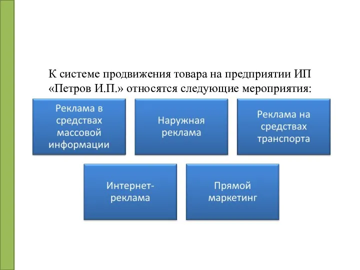 К системе продвижения товара на предприятии ИП «Петров И.П.» относятся следующие мероприятия: