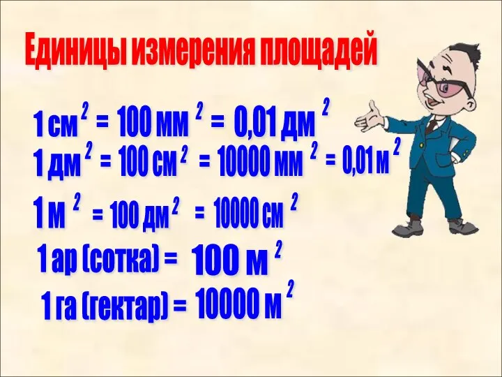 Единицы измерения площадей 1 см 2 2 2 2 2 2 2