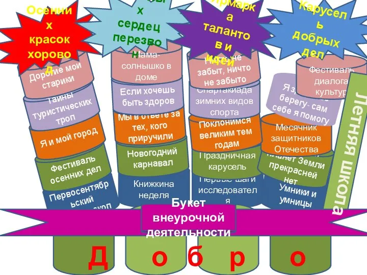 Первосентябрьский калейдоскоп Фестиваль осенних дел Я и мой город Тайны туристических троп