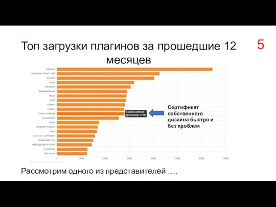 Топ загрузки плагинов за прошедшие 12 месяцев Рассмотрим одного из представителей ….