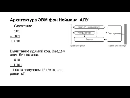 Архитектура ЭВМ фон Неймана. АЛУ Сложение 101 + 101 1 010 Вычитание