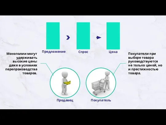 Предложение Спрос Цена Монополии могут удерживать высокие цены даже в условиях перепроизводства
