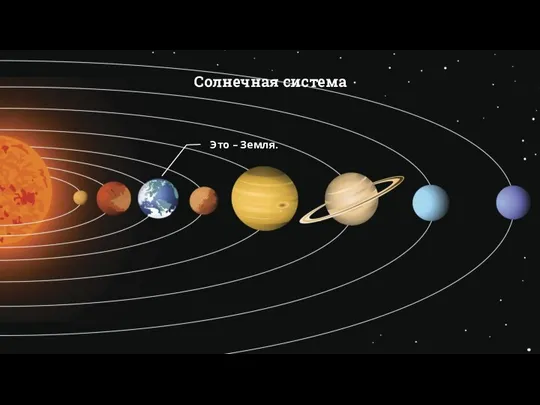 Это – Земля. Солнечная система