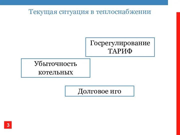 Текущая ситуация в теплоснабжении Госрегулирование ТАРИФ Убыточность котельных Долговое иго