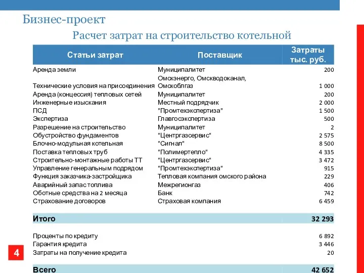 Расчет затрат на строительство котельной Бизнес-проект