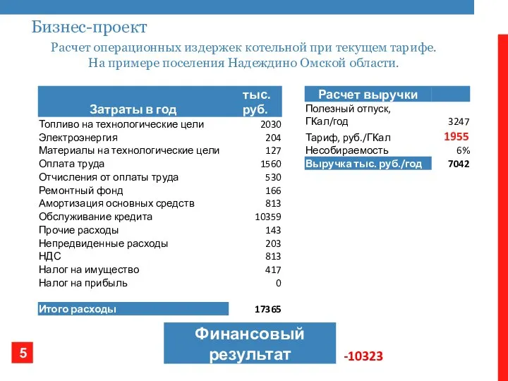 Расчет операционных издержек котельной при текущем тарифе. На примере поселения Надеждино Омской области. Бизнес-проект