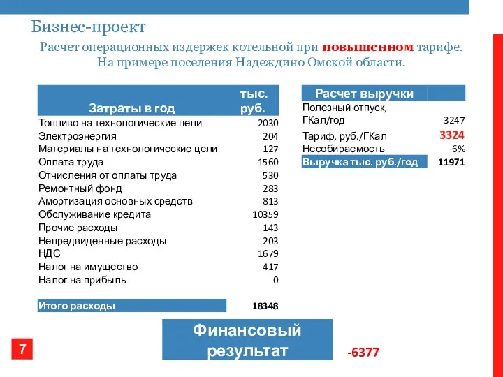 Расчет операционных издержек котельной при повышенном тарифе. На примере поселения Надеждино Омской области. Бизнес-проект