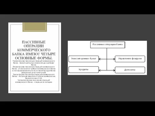 ПАССИВНЫЕ ОПЕРАЦИИ КОММЕРЧЕСКОГО БАНКА ИМЕЮТ ЧЕТЫРЕ ОСНОВНЫЕ ФОРМЫ. Первая форма пассивных операций