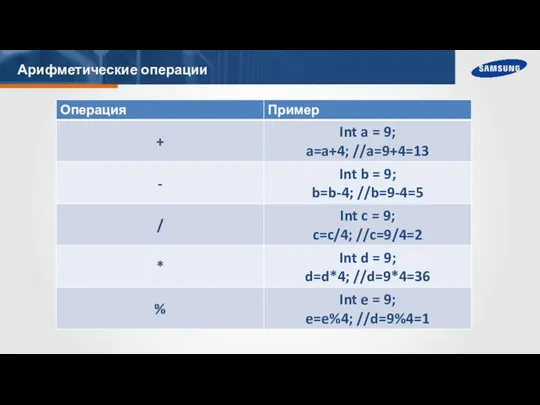 Арифметические операции