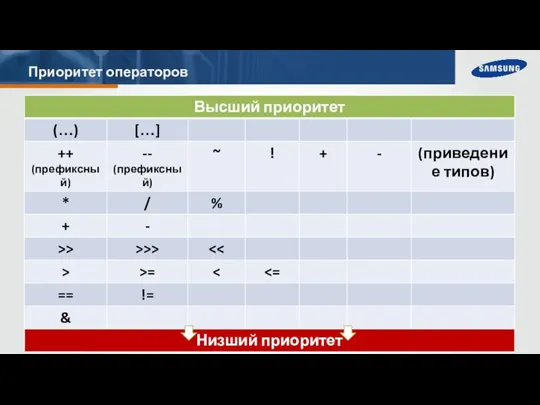 Приоритет операторов