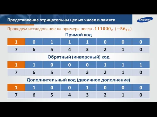 Представление отрицательны целых чисел в памяти Прямой код Обратный (инверсный) код Дополнительный код (двоичное дополнение)