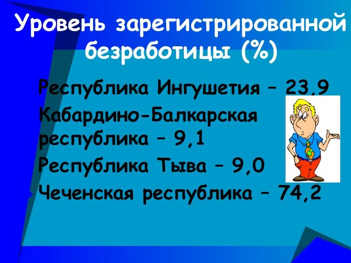 Уровень зарегистрированной безработицы (%) Республика Ингушетия – 23,9 Кабардино-Балкарская республика – 9,1
