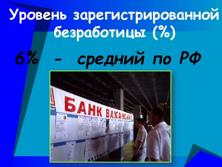 Уровень зарегистрированной безработицы (%) 6% - средний по РФ