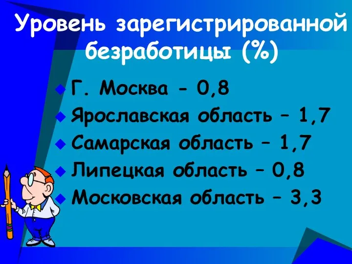 Уровень зарегистрированной безработицы (%) Г. Москва - 0,8 Ярославская область – 1,7