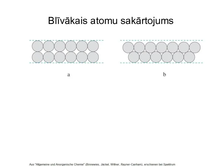 Blīvākais atomu sakārtojums