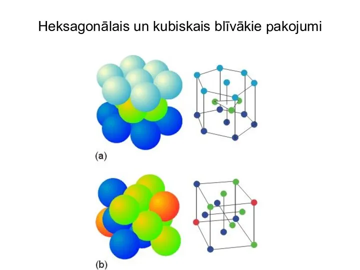 Heksagonālais un kubiskais blīvākie pakojumi