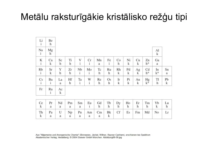 Metālu raksturīgākie kristālisko režģu tipi