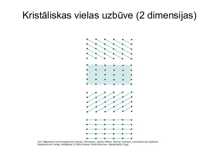 Kristāliskas vielas uzbūve (2 dimensijas)