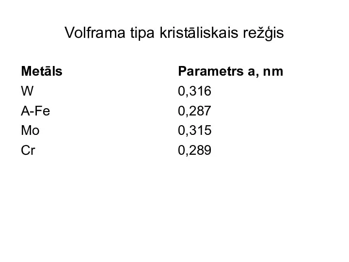 Volframa tipa kristāliskais režģis