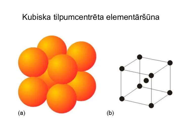 Kubiska tilpumcentrēta elementāršūna