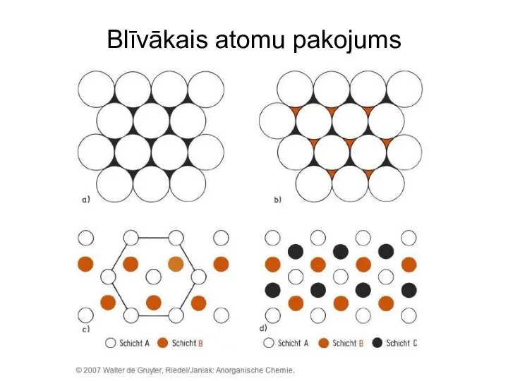 Blīvākais atomu pakojums