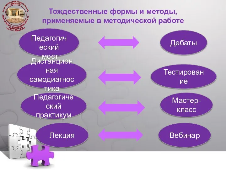 Педагогический мост Дистанционная самодиагностика Педагогический практикум Дебаты Тестирование Мастер-класс Лекция Вебинар Тождественные