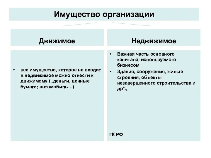 Имущество организации Движимое все имущество, которое не входит в недвижимое можно отнести