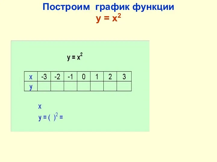 Построим график функции y = x2