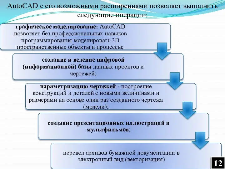 AutoCAD с его возможными расширениями позволяет выполнить следующие операции: