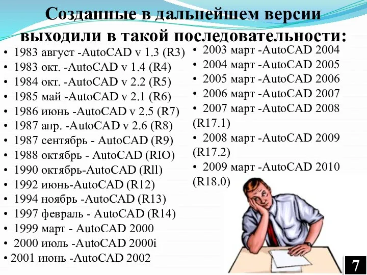 • 1983 август -AutoCAD v 1.3 (R3) • 1983 окт. -AutoCAD v