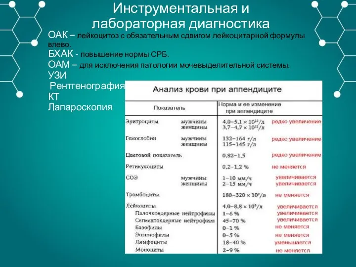 Инструментальная и лабораторная диагностика ОАК – лейкоцитоз с обязательным сдвигом лейкоцитарной формулы