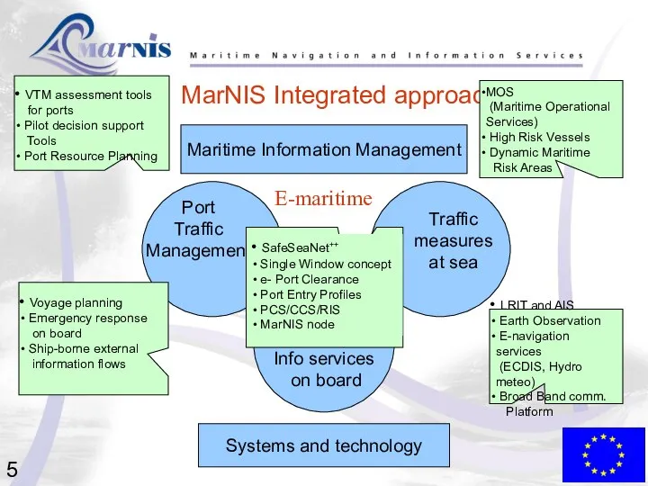 MarNIS MarNIS Integrated approach Port Traffic Management Maritime Information Management Systems and