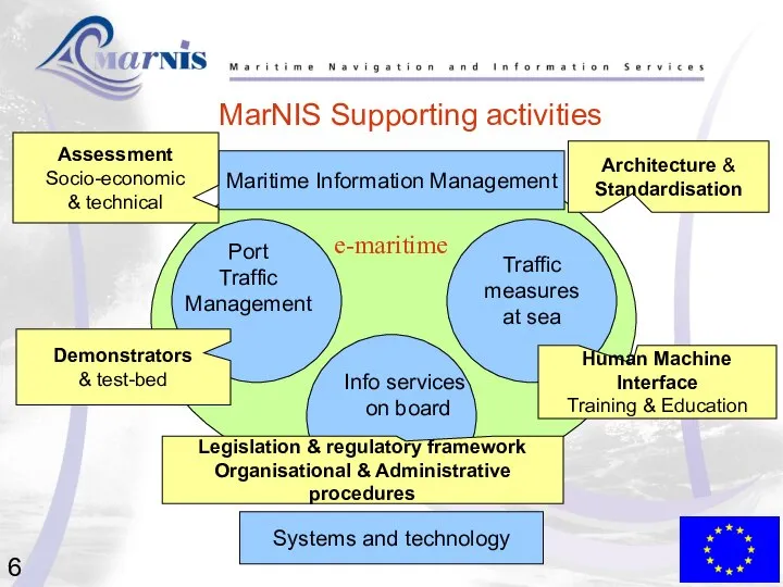 MarNIS MarNIS Supporting activities Port Traffic Management Maritime Information Management Systems and