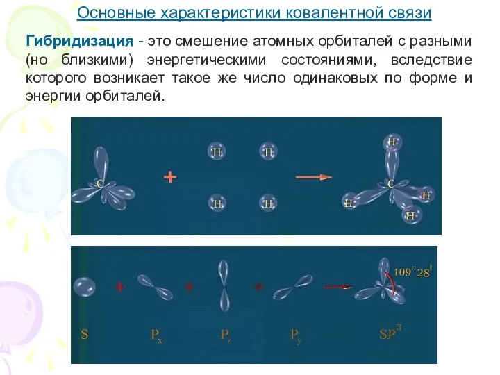 Основные характеристики ковалентной связи Гибридизация - это смешение атомных орбиталей с разными