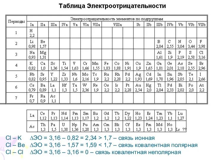 Cl – K ∆ЭО = 3,16 – 0,82 = 2,34 > 1,7