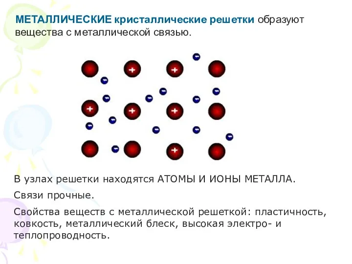 МЕТАЛЛИЧЕСКИЕ кристаллические решетки образуют вещества с металлической связью. В узлах решетки находятся