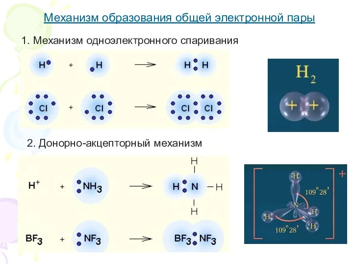 Механизм образования общей электронной пары 1. Механизм одноэлектронного спаривания 2. Донорно-акцепторный механизм