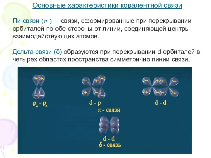 Основные характеристики ковалентной связи Пи-связи (π-) – связи, сформированные при перекрывании орбиталей