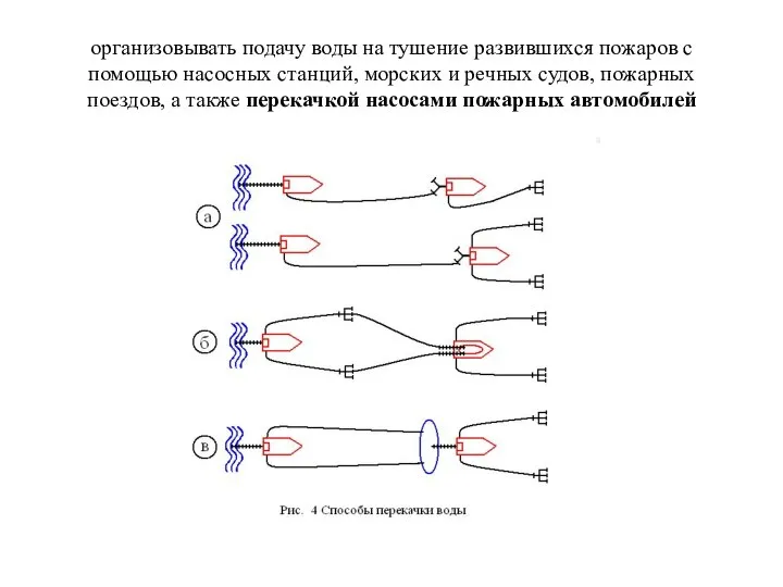 организовывать подачу воды на тушение развившихся пожаров с помощью насосных станций, морских