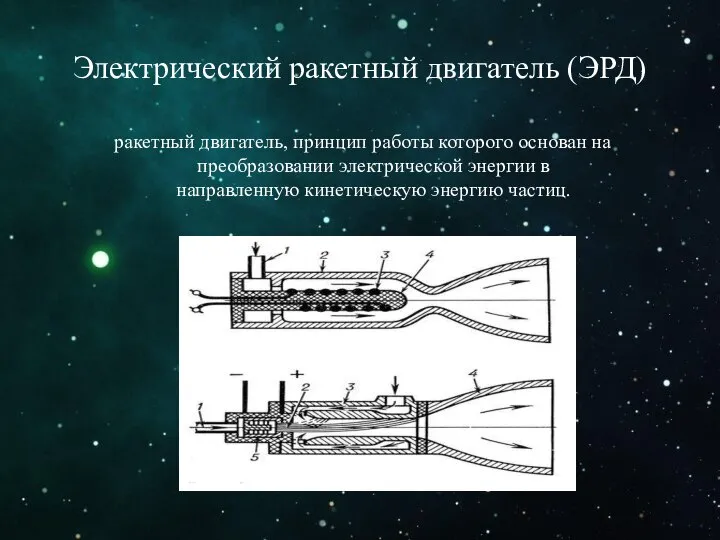 Электрический ракетный двигатель (ЭРД) ракетный двигатель, принцип работы которого основан на преобразовании