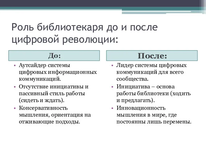 Роль библиотекаря до и после цифровой революции: До: После: Аутсайдер системы цифровых