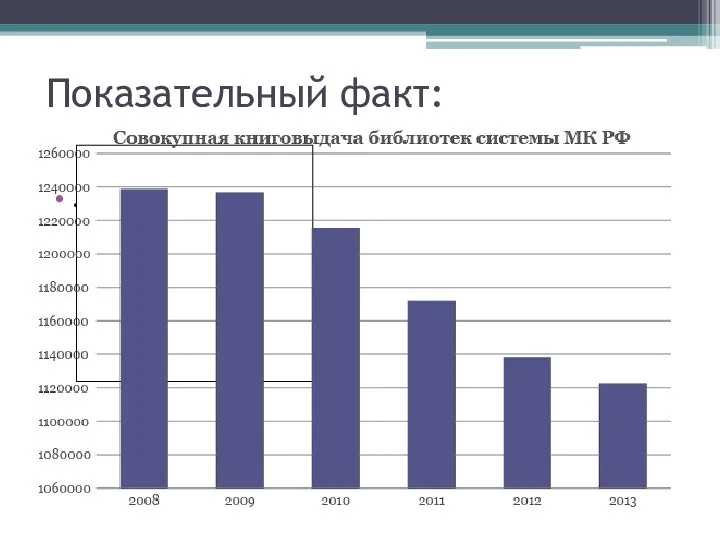 Показательный факт: .