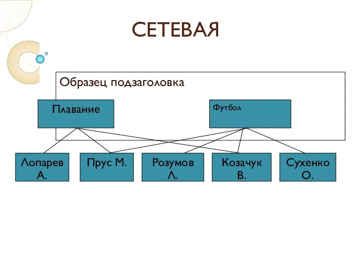 СЕТЕВАЯ Плавание Футбол Лопарев А. Прус М. Сухенко О. Козачук В. Розумов Л.