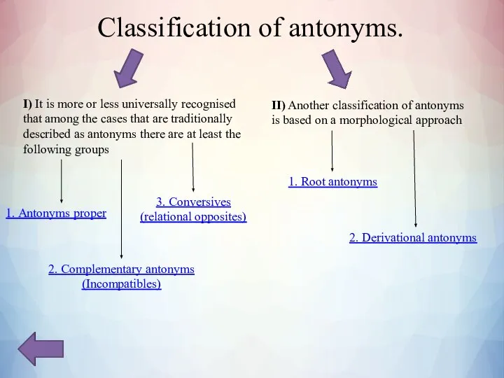 Classification of antonyms. I) It is more or less universally recognised that