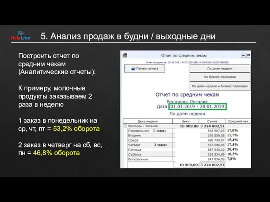 5. Анализ продаж в будни / выходные дни Построить отчет по средним