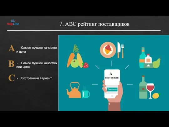 7. АВС рейтинг поставщиков Самое лучшее качество и цена Самое лучшее качество,