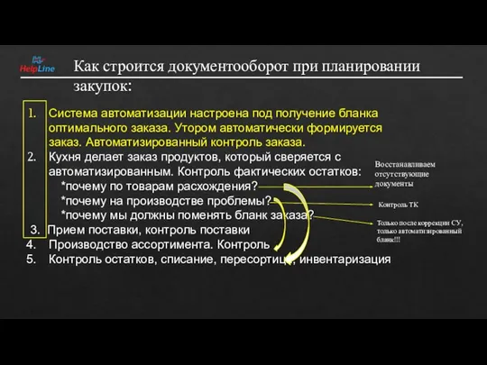 Как строится документооборот при планировании закупок: Система автоматизации настроена под получение бланка