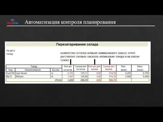 Автоматизация контроля планирования