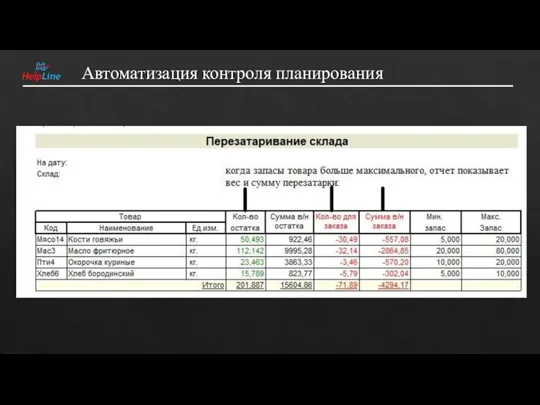 Автоматизация контроля планирования